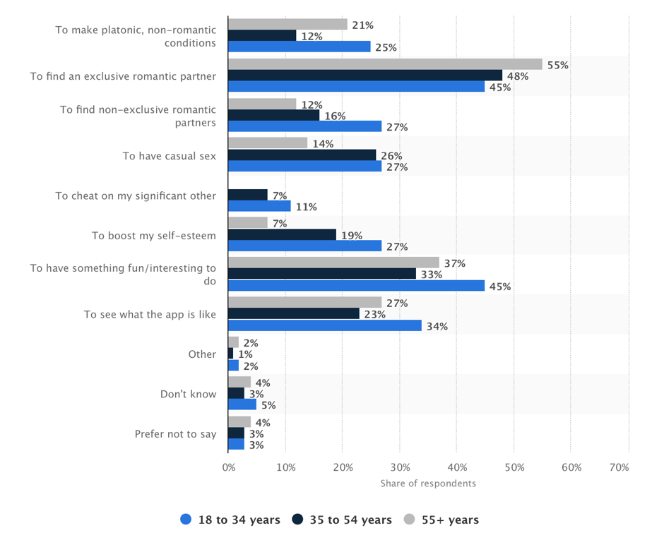 8 Surprising Facts About Online Dating Wingman Weekly Blog